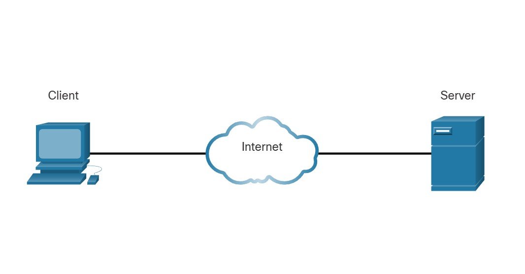 Image of the internet.