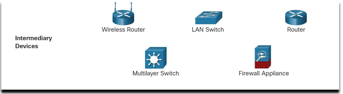 Intermediary Devices